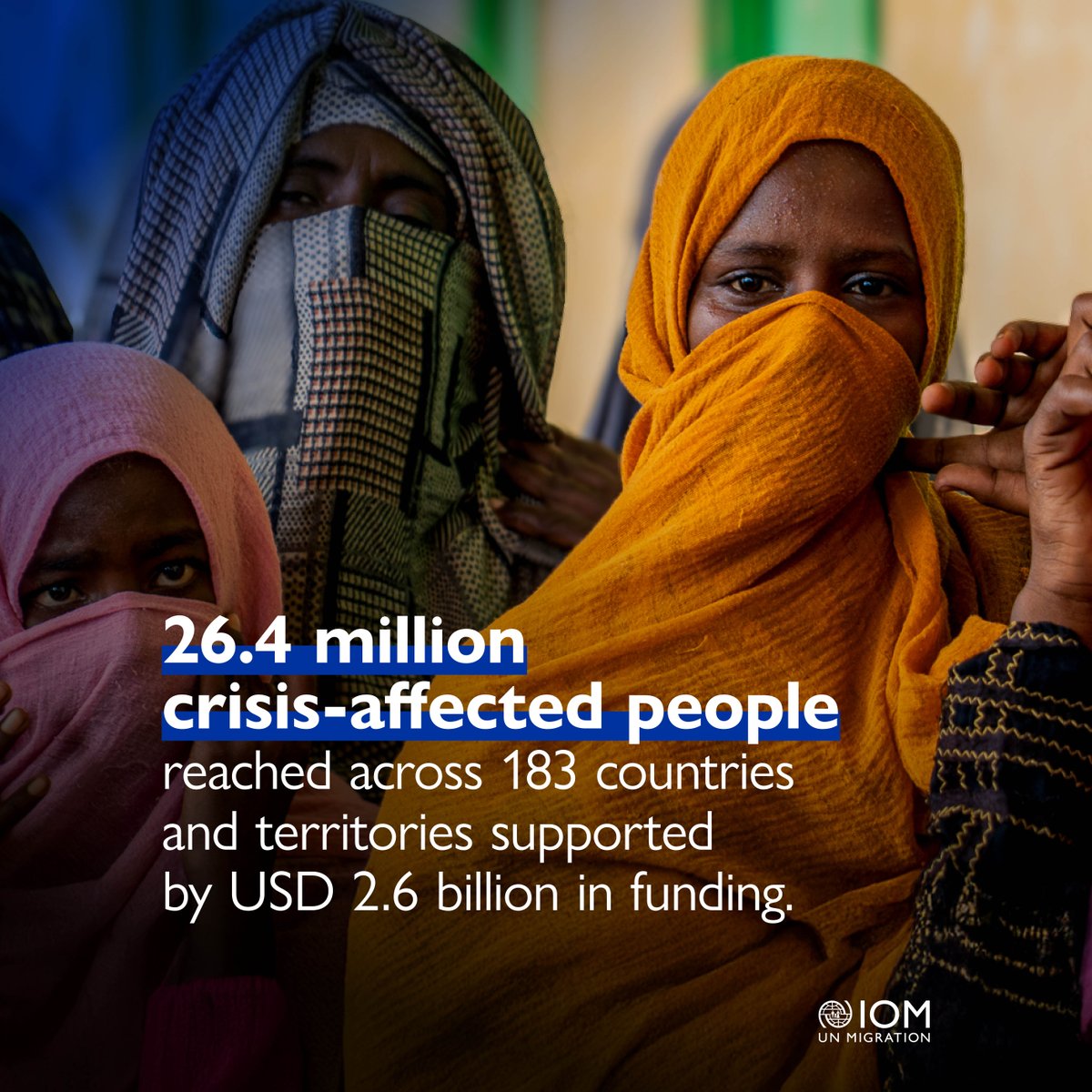 IOMAsiaPacific's tweet image. In 2024, crises pushed humanitarian needs to record highs.
IOM responded across 183 crisis-affected countries, reaching 26.4 million people with lifesaving and recovery support.
Read the report now: iom.int/ZfT