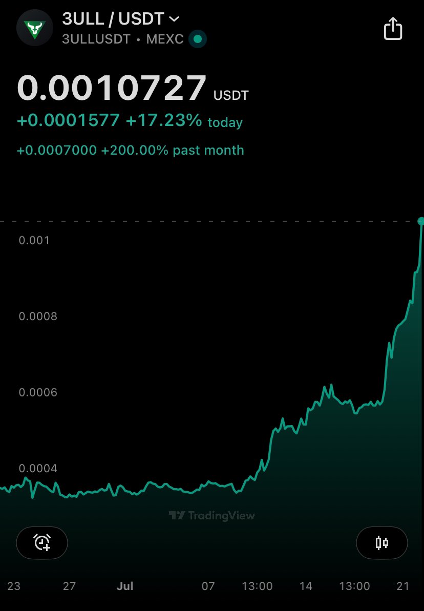 GM ☀️

Did you take action? 

Market is repricing <a href="/PLAYA3ULL_GAMES/">PLAYA3ULL GAMES</a> 
with haste 🚀