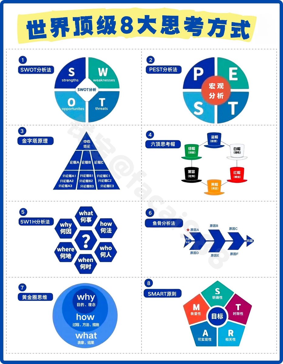 Megadata_DL's tweet image. 世界顶级8大思考方式