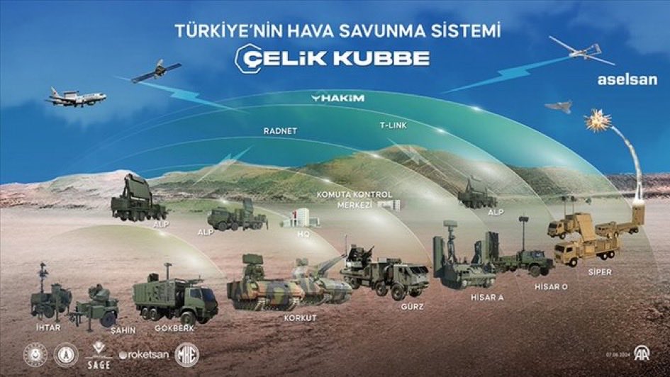 SSB Başkanı Haluk Görgün:
"Çelik Kubbe şu anda aktif durumda…”

Yani, her türlü hava saldırılarına karşı 
savunma kalkanı harekete geçebilecek.

Bunu da Reis yaptı.”Tayyip istifa” diyen çığırtkanlara duyurulur.