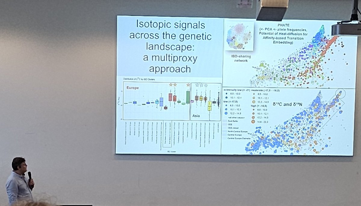 DrJenniferBates's tweet image. Back from coffee and shifting to the #plant management session. Grapes, olives, wetlands and arable farming are all on the books as well as #archaeobotany, #isotopes, #archaeogenetics, #phytoliths, #charcoal.
#IWGP2025 #archaeology #archaeologicalscience