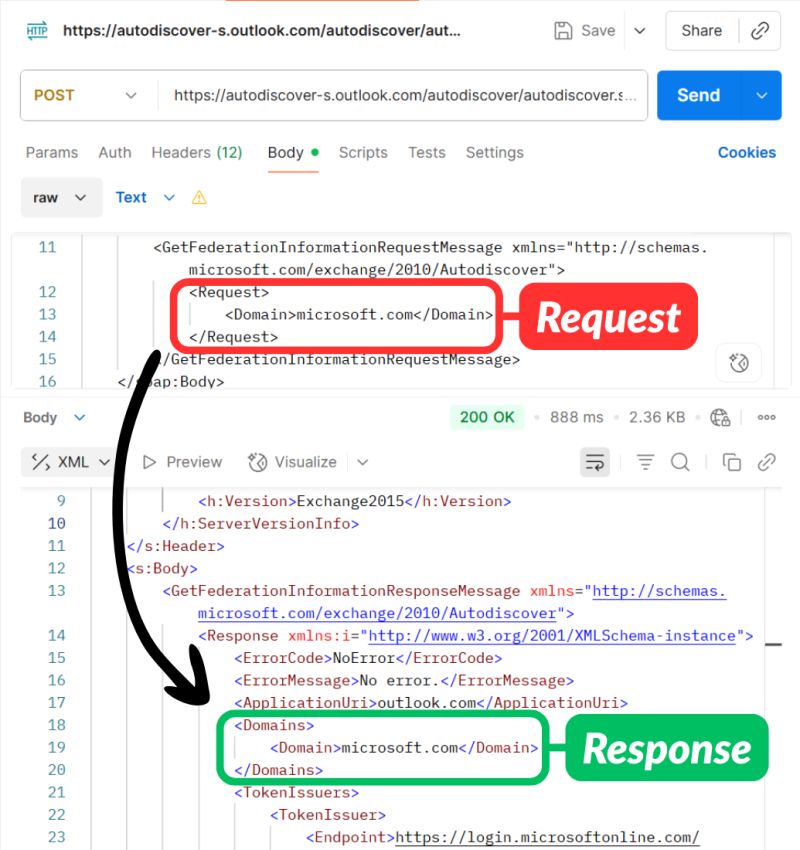 DanielatOCN's tweet image. Microsoft have now limited domains returned from the Autodiscover endpoint, impacting ๐๐๐๐๐ tools > ourcloudnetwork.com/planned-changeโฆ
A blow to security peeps, but a win for defenders. Previously, you could make an ๐ฎ๐ง๐๐ฎ๐ญ๐ก๐๐ง๐ญ๐ข๐๐๐ญ๐๐ request to Autodiscover and return aโฆ