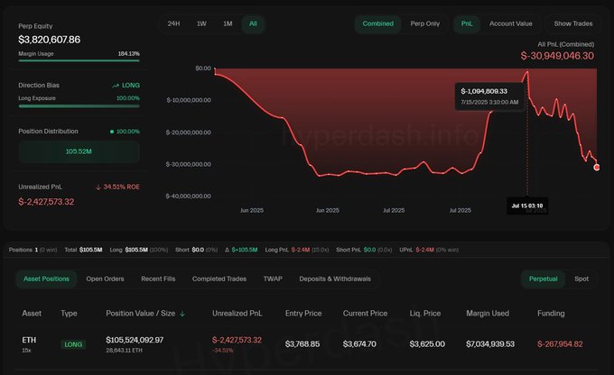 图表显示AguilaTrades持仓价值大幅下跌