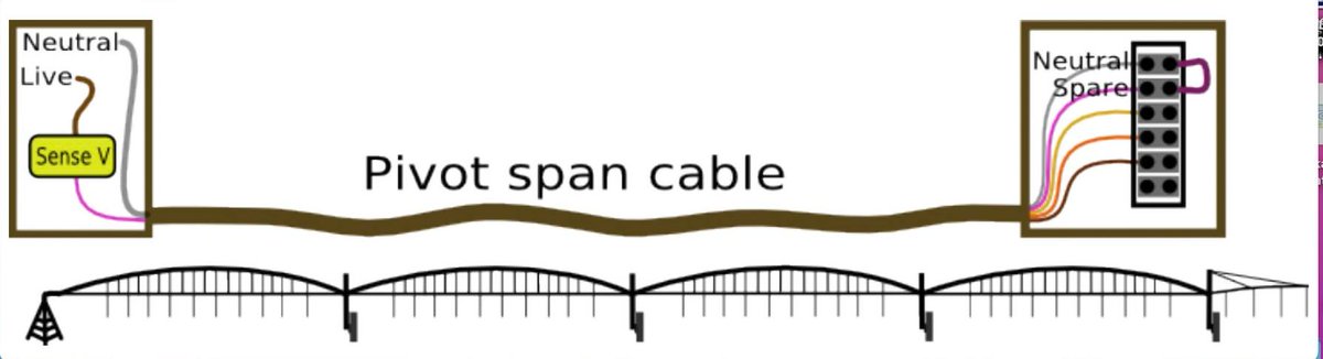 🔧 Pro Tip:
If your pivot stalls mid-span or towers aren’t syncing — check the span cable first.
Loose connections or voltage drop can cost you time and yield.
💡Skip the stress — let Maka handle it.
#MakaIrrigation #PivotTips #CentrePivots #ZimAgri #SmartFarming
