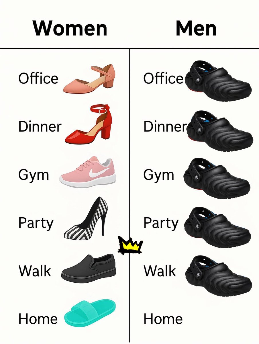Real_King_Elvis's tweet image. My wife hates this reality. Anyone else in the same boat, I mean crocs?
