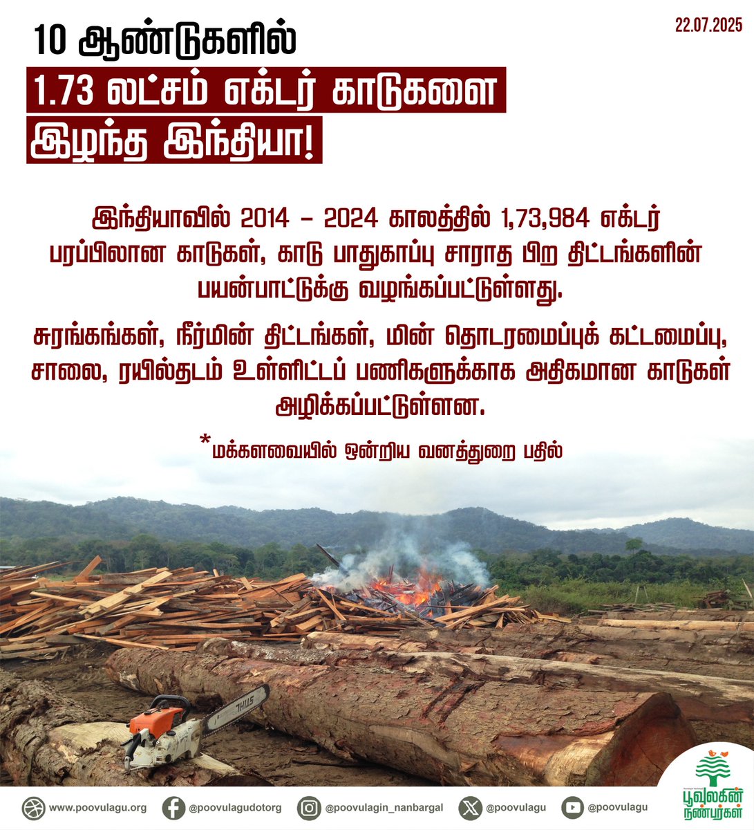 poovulagu's tweet photo. 10 ஆண்டுகளில் 1.73 லட்சம் எக்டர் காடுகளை இழந்த இந்தியா!
#saveforest #india #forestconservation #mines #hydroelectricprojects #powergrids #roads #railways #Poovulaginnanbargal https://t.co/mJVad6aD3d