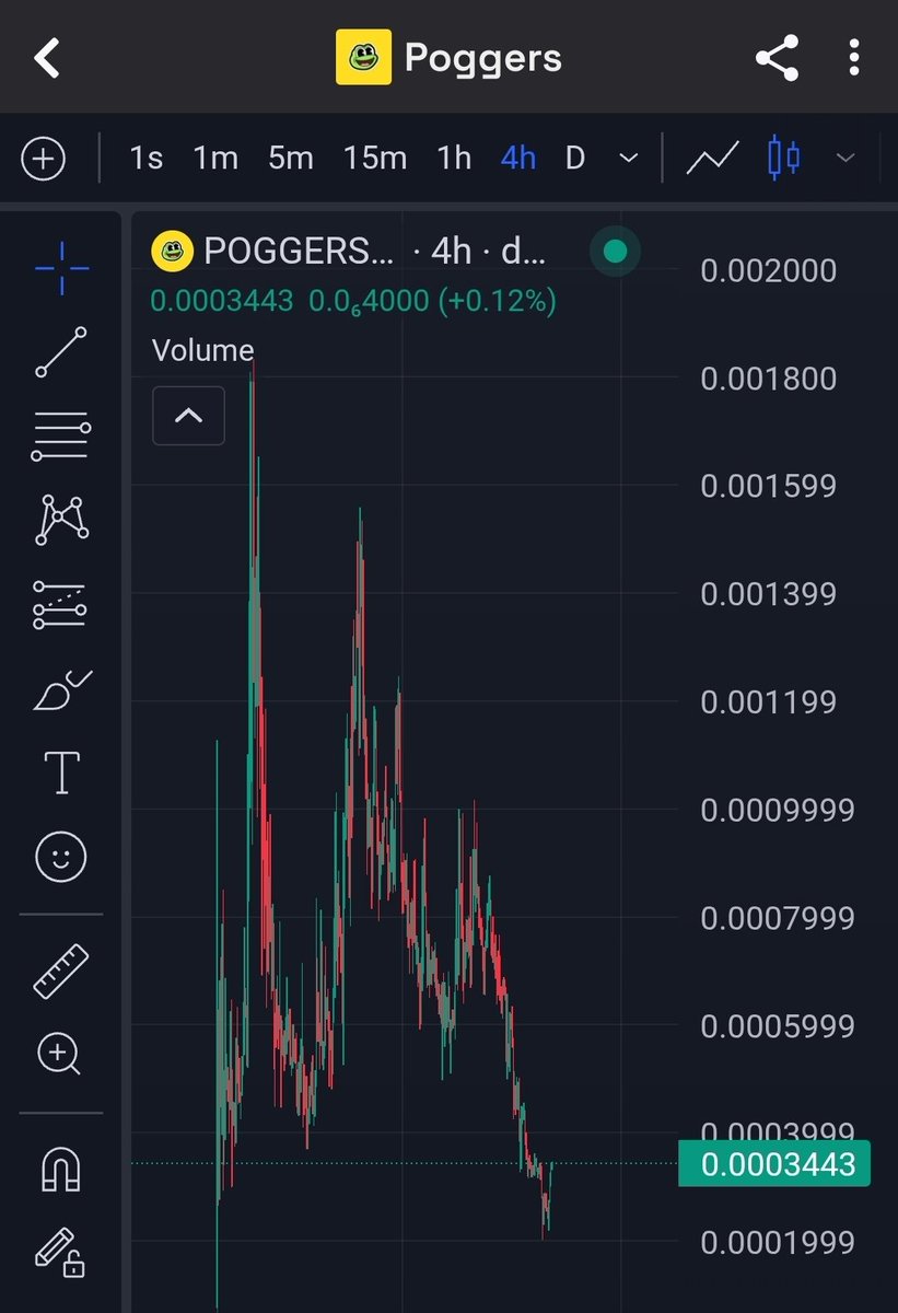greenbackschool's tweet image. #POGGERS at 340k cap is no brainer.
3ywqi49rbrsgyNoyBDngQKKjqFTMxCrZXF2NgnYDqGo4
NFA,DYOR