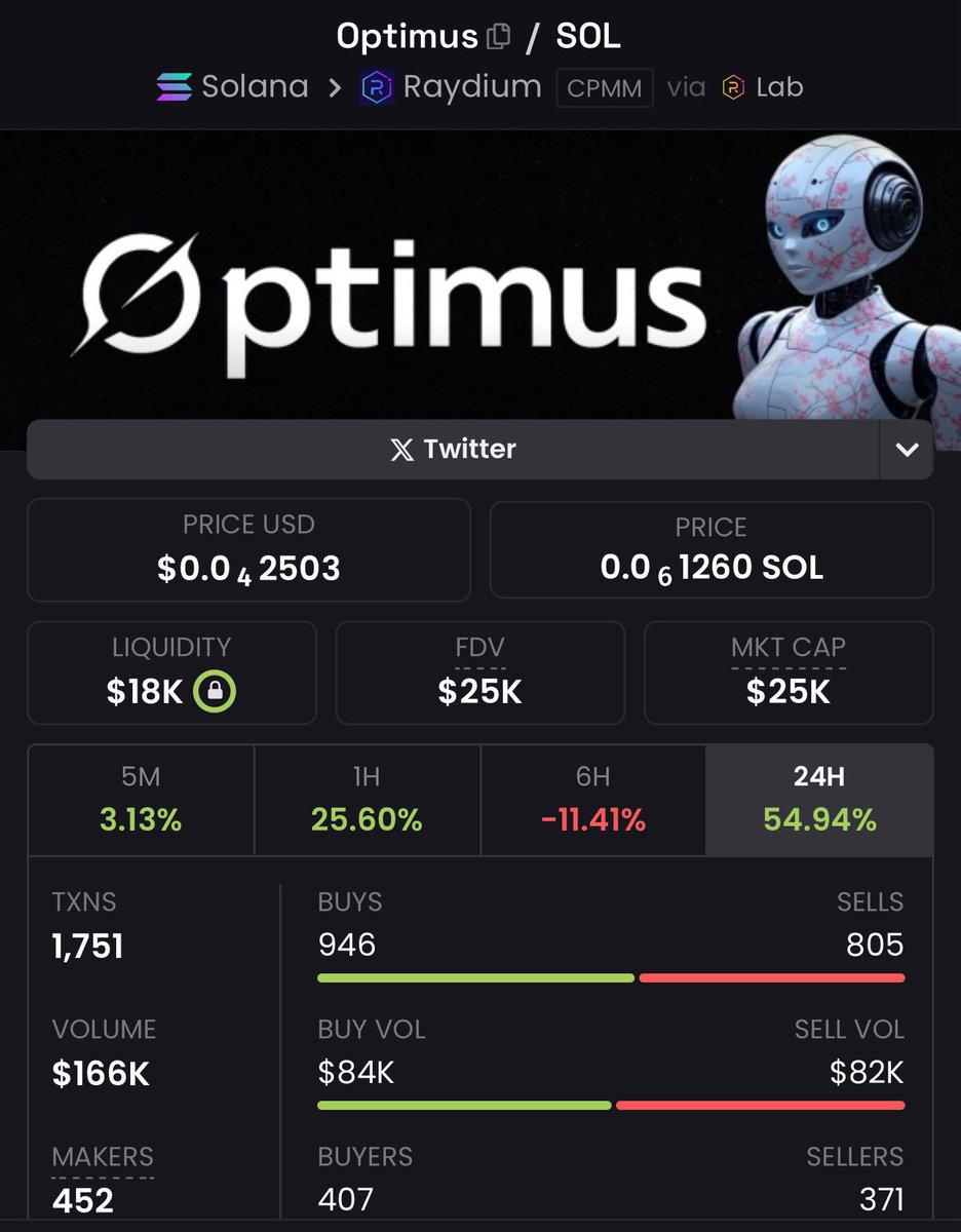 cryportos's tweet photo. Gm $Optimus !

8BCWUwy4aYcdd7hiUVfrpejxMWPXJ61XeRGR8jgVbonk https://t.co/hulju0meH3