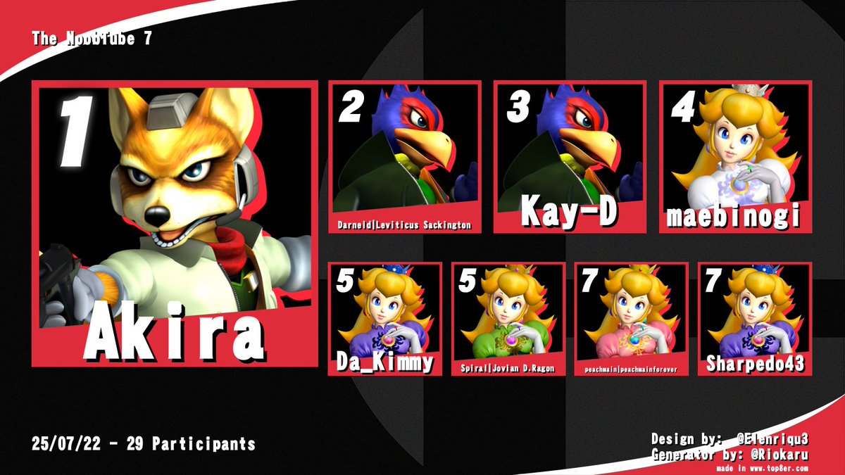 MeleeAtNight's tweet image. Congrats Akira