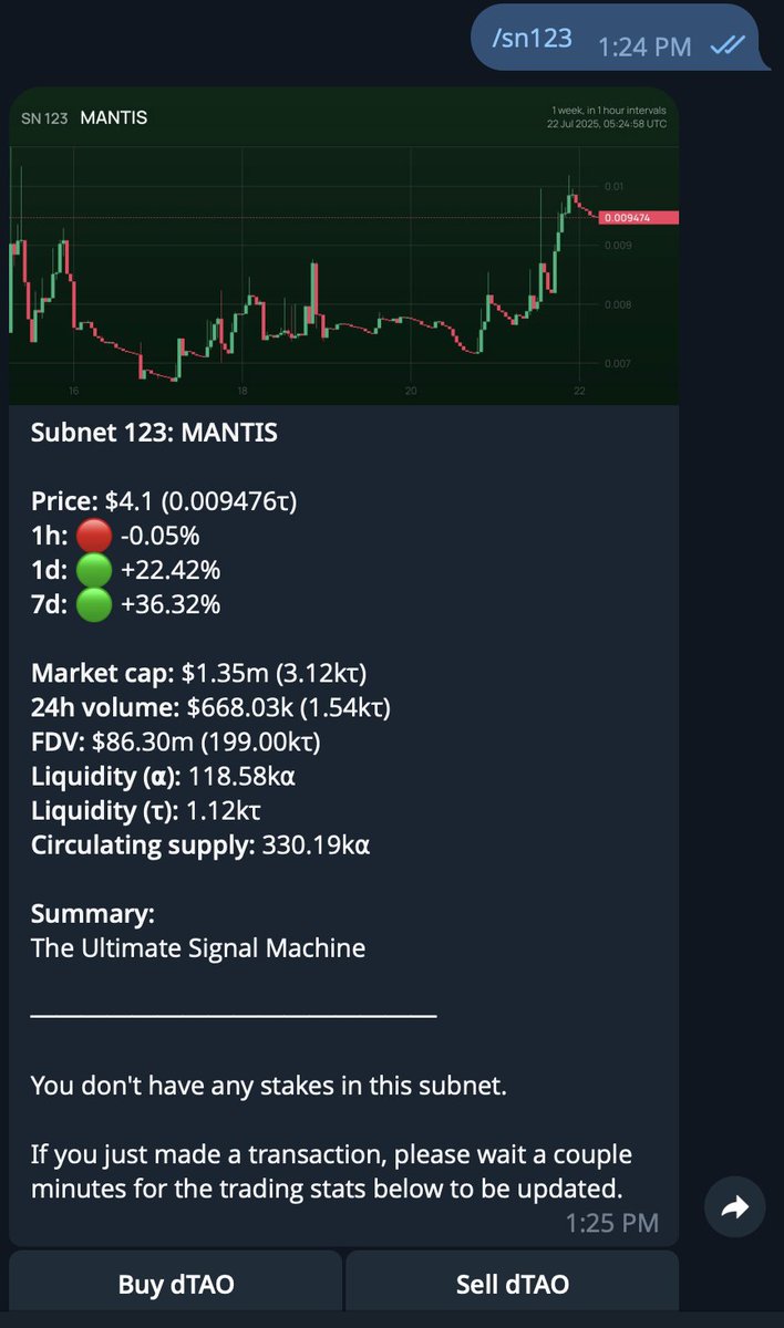 axionyu's tweet image. Some examples of how you can use our Telegram Trading Bot as your pocket trading terminal
Click /buy 3 100, to buy 100 tao worth of templar tokens automatically
Enter /sn to view the price and info about subnets.
Enter /sn123 to view Subnet 123 info (with charts)