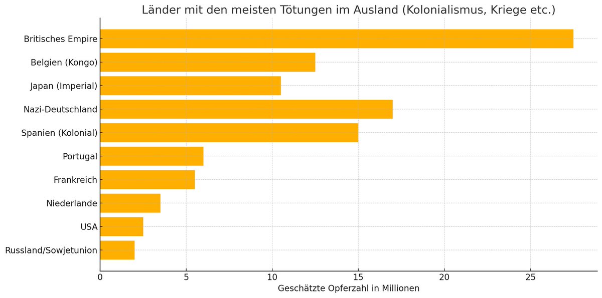 Strafrechtliche Verstöße sind süß.
Komischerweise taucht Deutschland in der "Böse-Länder" Liste ganz weit oben mit auf. 🤔
