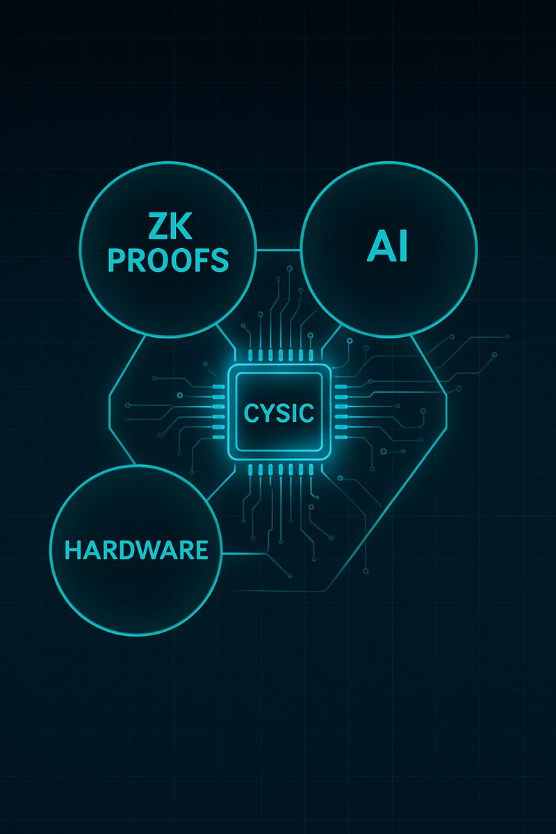 drayycol's tweet image. ever wondered who’s building the backbone for zk proofs and verifiable ai?
meet @cysic_xyz , powering the next gen of crypto compute with hardware accelerated zero knowledge tech.
with cysic, zk projects can offload compute to a decentralized layer for speed, security & scale.