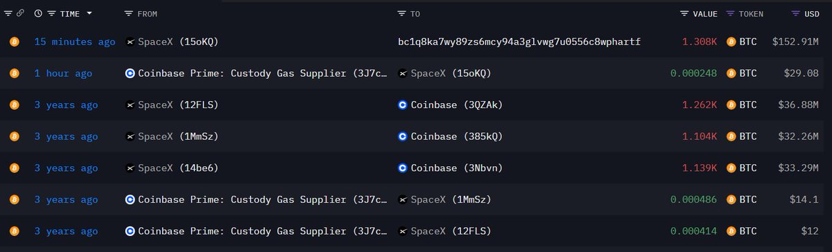 definalist's tweet image. wallet upgrade? or deposit to exchange? i don't know but fyi,
1~ : Legacy
3~ : Nested segwit (2017~
bc1~ : Native segwit
bc1q : taproot (2021~)