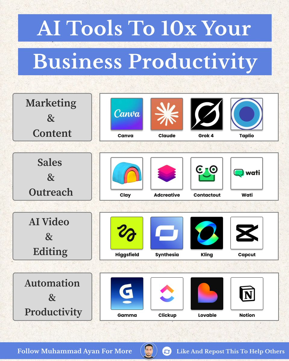 socialwithaayan's tweet image. I used to spend hours writing, doing outreach, and editing.
now these 16 tools handle everything faster
bookmark + use them to grow your business… 👇