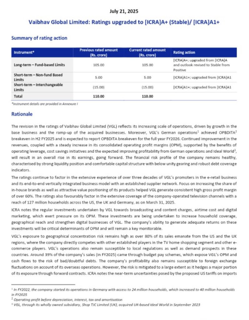 SmallCapEdge's tweet image. #Vaibhavglobal 
Rating Upgraded🔥🔥

#SmallCapEdge #StockMarketUpdate #StockMarketIndia