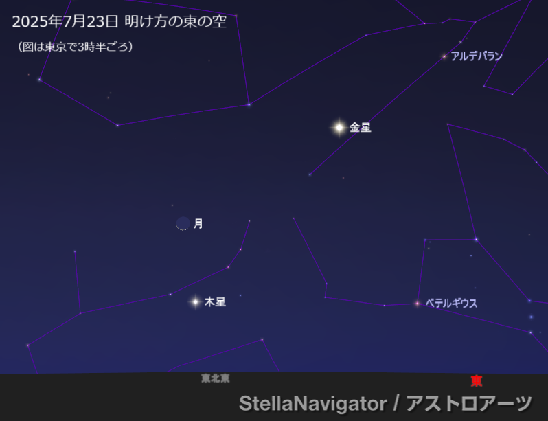 AstroArts's tweet image. ☆━━━━━━★
今週の星空情報
★━━━━━━☆
🌞7/22(火)大暑(太陽黄経120°)
🌘7/23(水)細い月と木星が並ぶ
🌚7/25(金)新月
♑️7/26(土)冥王星が衝
星空ガイド▶ astroarts.co.jp/alacarte/
