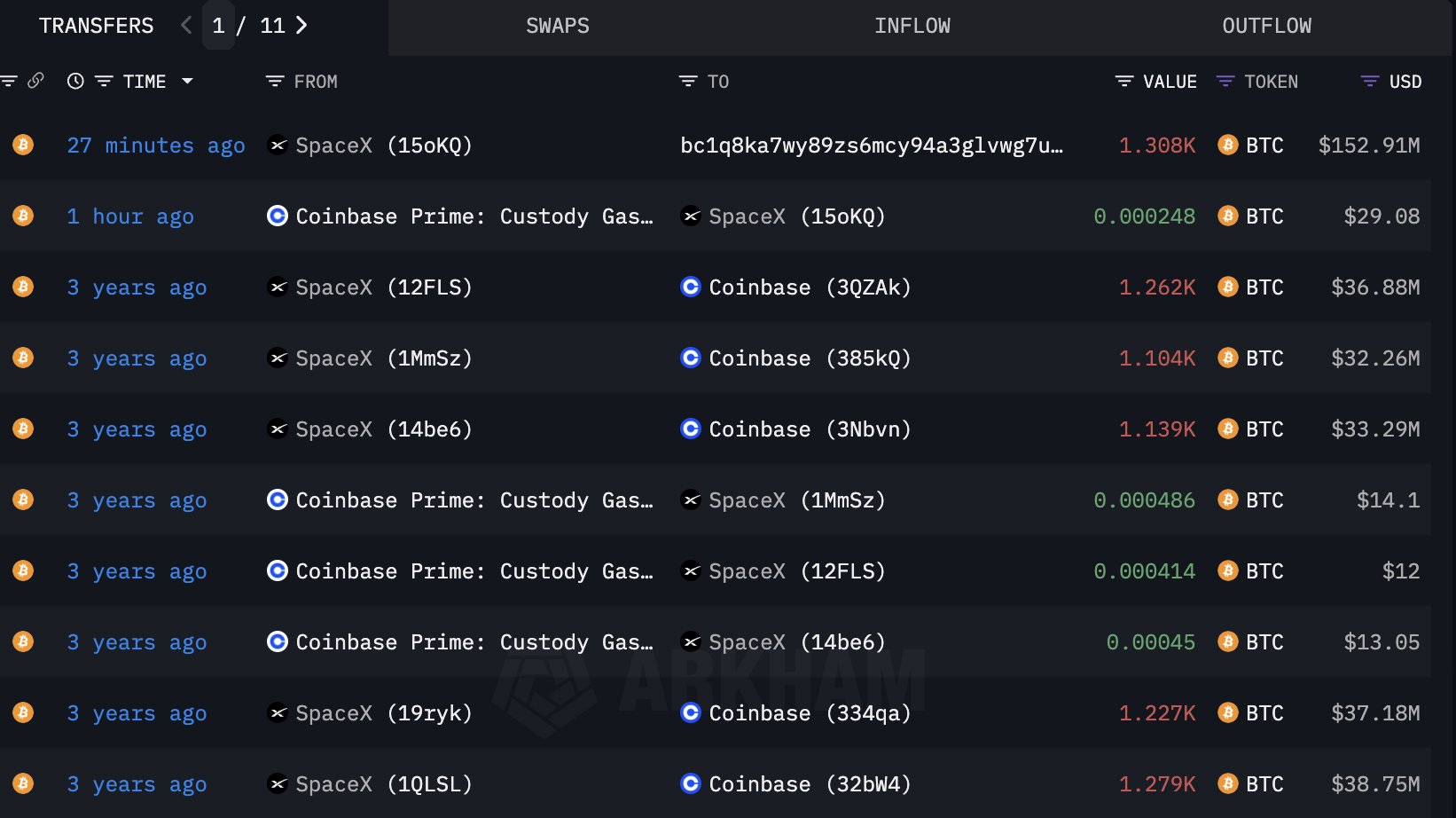 Elon Musk&rsquo;s SpaceX Bitcoin Transaction History