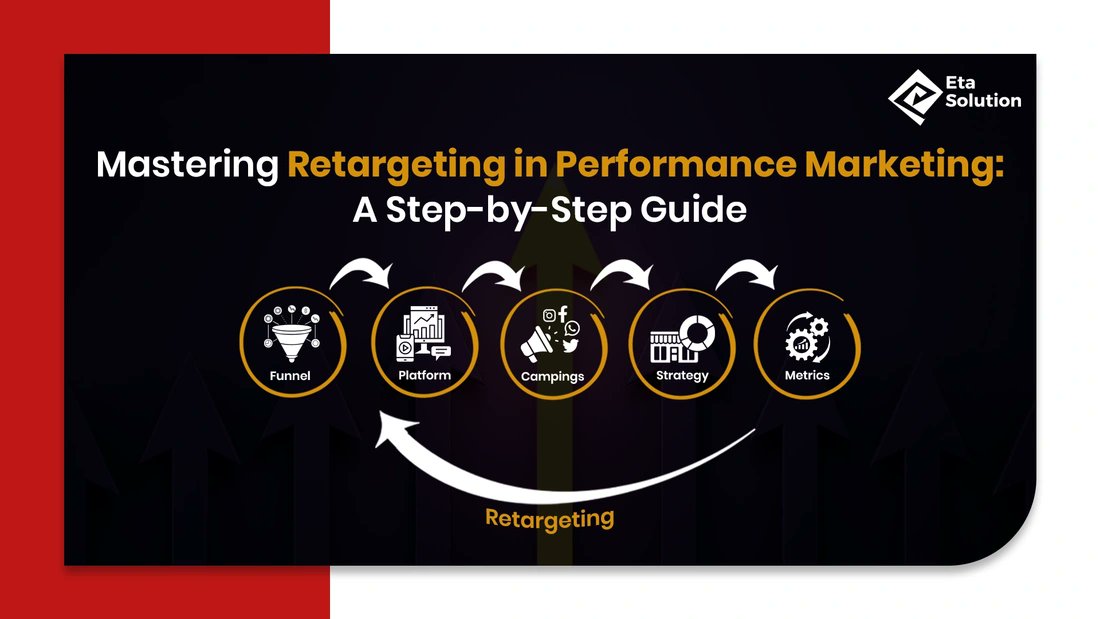 khusm0822's tweet image. Learn how to effectively re-engage potential customers using retargeting strategies. This guide breaks down the steps to boost conversions
#retargeting #PerformanceMarketing #DigitalAdStrategy #ConversionBoost 

Read blog for more information-  etamarketing.weebly.com/blog/mastering…