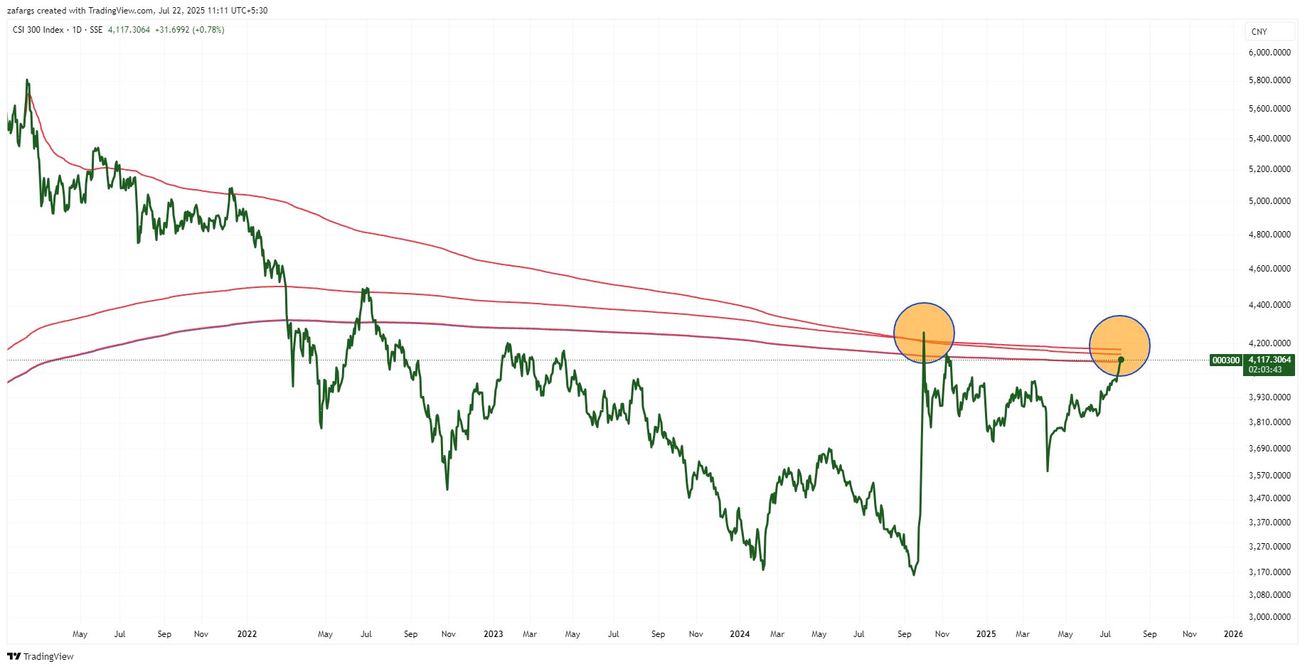 伊波杏樹　『10th Anniversary Graph』 Holger Zschaepitz on X: 