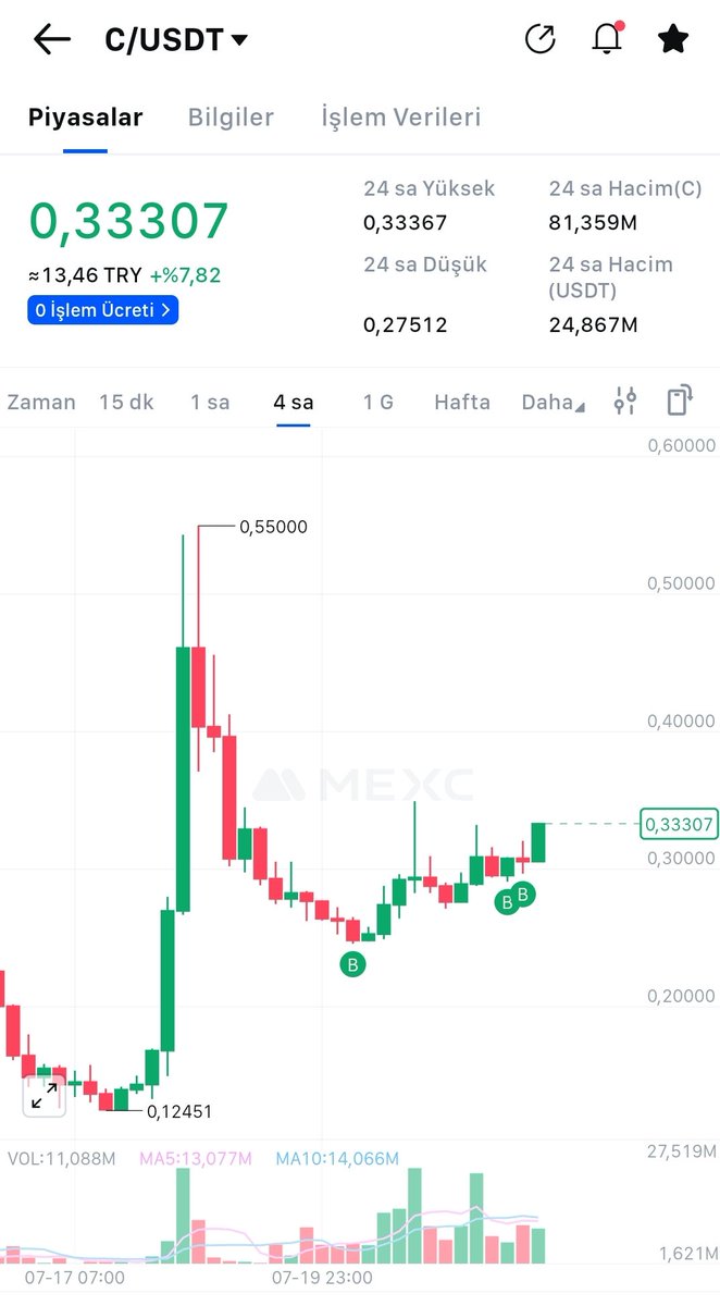 #c <a href="/chainbased_io/">Chainbased</a> every time long
#DataFi coins