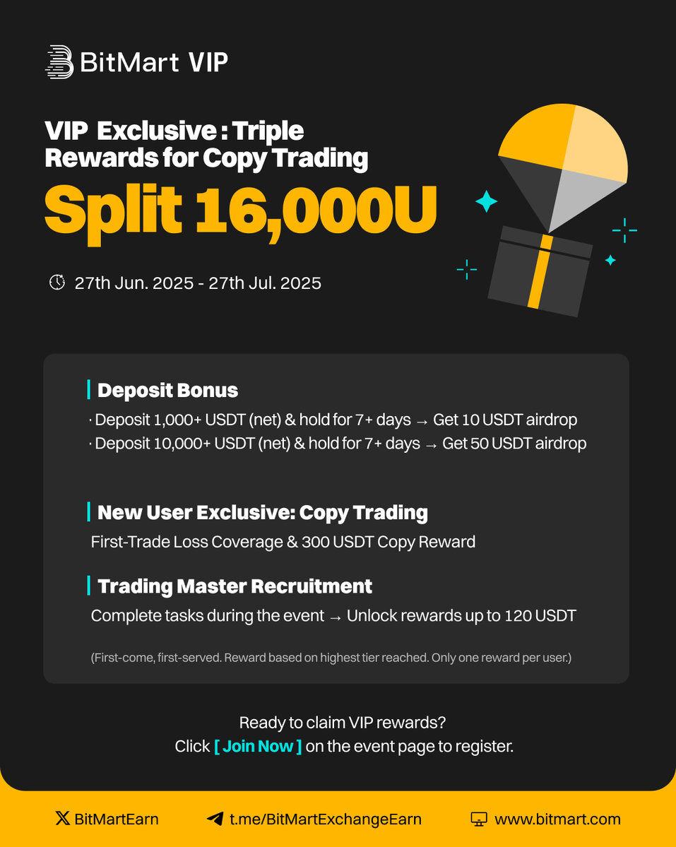 BitMartEarn's tweet image. 🚀 VIP Copy Trading Event NOW LIVE!
Triple Explosive Rewards · Split $16,000U Prize Pool
1️⃣ Deposit Rewards → Claim up to 50U Airdrops
2️⃣ Copy Incentives → Earn up to 300U
3️⃣ Become Signal Provider → Unlock 120U Rewards
👉 Join Now: bitmart.com/activity/VIPCo…
#copytrading