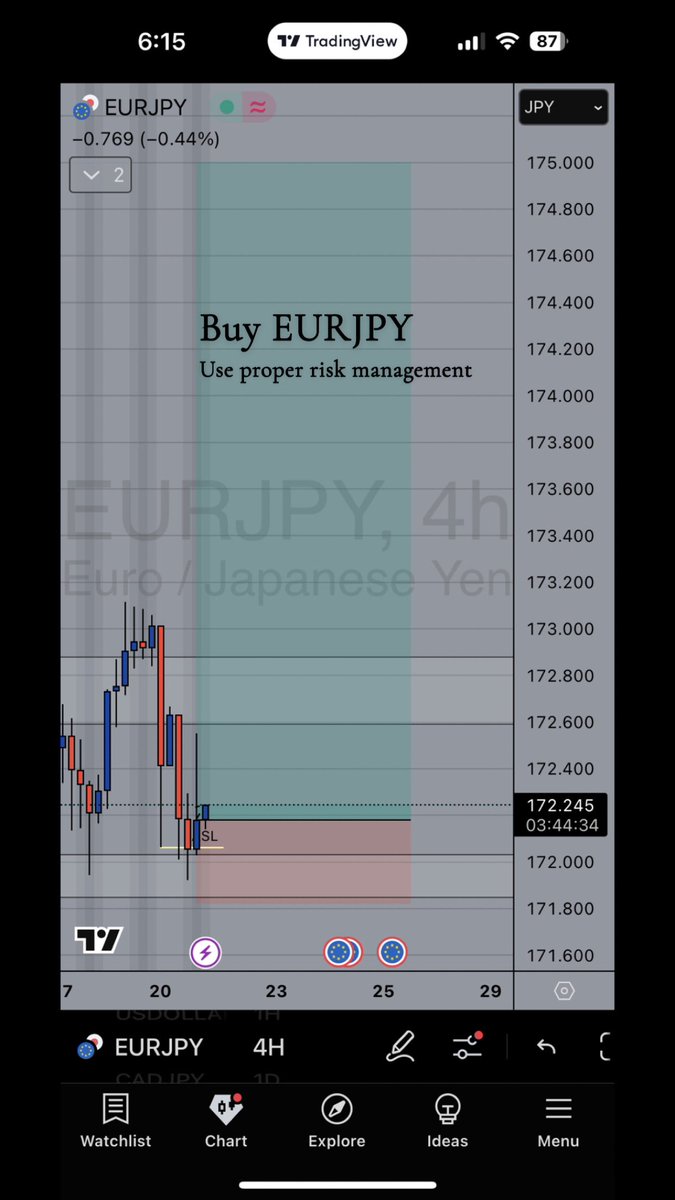 Khalilullahi's tweet image. Buy EURJPY

Use proper risk management 
#forex #forextrading #swingTrader