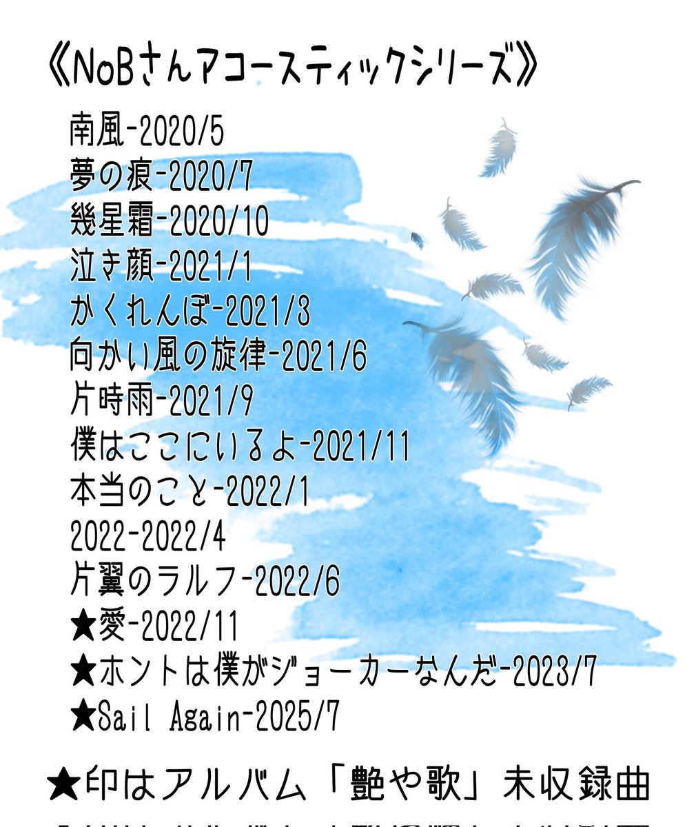 bell_falcon3's tweet photo. NoBさんアコースティックシリーズ
コロナが始まってから音源化されていますが『南風&夢の痕』は2019年からライブで歌われています😊
どれもNoBさんの想いが200%詰まった曲です。NoBさんファンにはマストの音源です(◍•ᴗ•◍)💕
#NoB #山田信夫 #艶や歌 #SailAgain https://t.co/45AZ6MKbQv