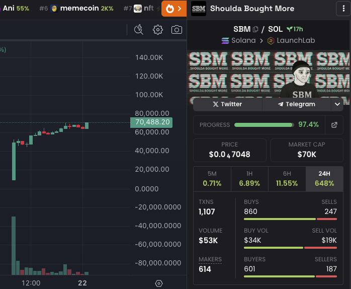 SomeCryptoSauce's tweet image. Closing out 1st day on a 70k ATH? I can dig.
Holders are increasing - Cult is growing.
Shoulda. Bought. More. $SBM
7mzP1VSu6qPWwPH41dmAhLQodfddHQ16BHL3oKambonk