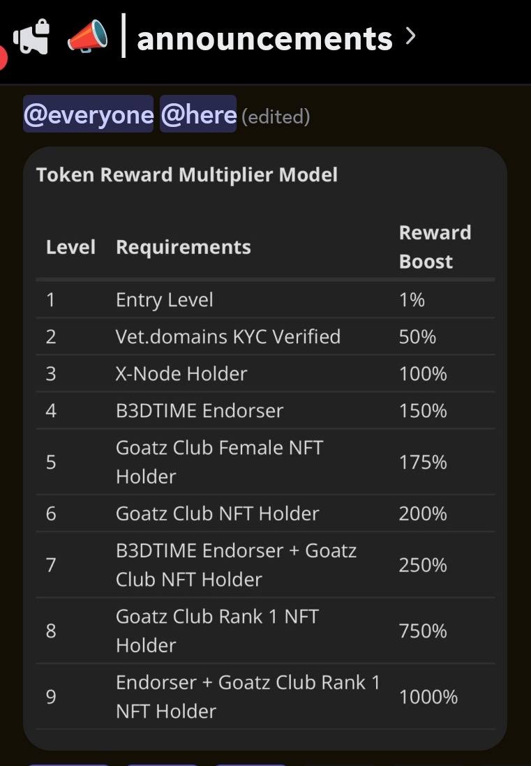 Bed time are coming 🥱 🥱 
Get your Goatz before it high 😴💕
Just claimed 8.1 $B3TR (demo) rewards with <a href="/B3DTIME_VET/">B3DTIME</a>! 🌙💤
Sleep well, earn well! ❤️ 
Wanna learn and earn more 
goatzclubnft.com

👉 linktr.ee/B3DTIME.VET
#B3DTIME #SleepToEarn #Web3 #VeBetterDAO #Vechain