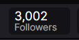 YOOOOOOOOOOOOOOOOOO 3k on twitch :'3 

my community is so kind and loving I'm so proud of this milestone - here's to the next 97k ;-;