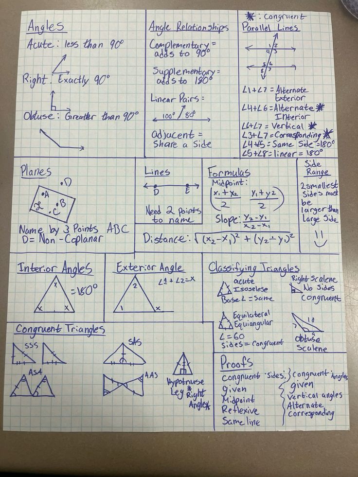 MathematicsIt's tweet image. Geometry made simple! 🔺
From angle types to triangle congruence, parallel lines to proofs—mastering these basics builds the foundation for all things math! 🧠📐
#Geometry #MathTips #Angles #Triangles #ParallelLines #StudySmart #MathIsFun