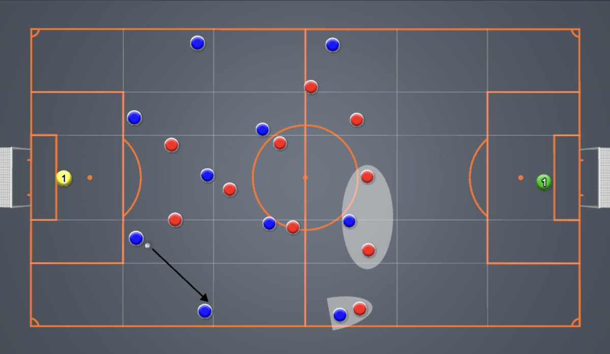 CoachJulesAA's tweet image. Question for coaches:

You&apos;re team&apos;s playing in a 1-3-5-2 against an opponent in a 1-4-2-3-1.

What ways could your team press the opponent&apos;s FB if your WB cannot jump because he’s, for example, pinned by the opponent winger.