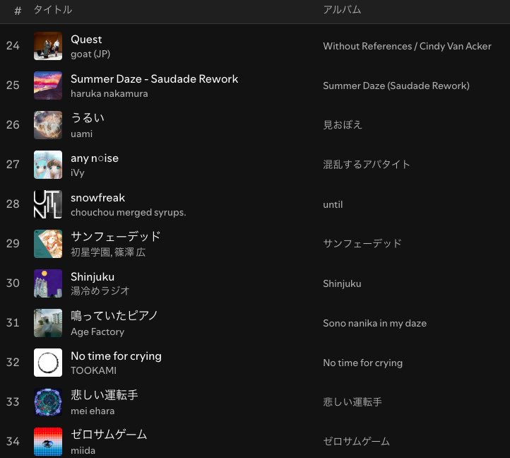 Pluto_playlist's tweet image. \🎧🎧 Playlist Updated🎧🎧/
┈┈┈ ┈┈┈ ┈┈┈
𝙋𝙡𝙪𝙩𝙤 𝙎𝙚𝙡𝙚𝙘𝙩𝙞𝙤𝙣
(𝘽𝙞𝙬𝙚𝙚𝙠𝙡𝙮)
open.spotify.com/playlist/1i3fw…
┈┈┈ ┈┈┈ ┈┈┈
KID FRESINO
PUNPEE, BIM, Elle Teresa
Creepy Nuts
Kay-on
歌代ニーナ
aespa
HIMEHINA
NOA
haruka nakamura
Age Factory
