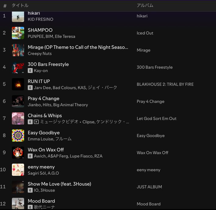 Pluto_playlist's tweet image. \🎧🎧 Playlist Updated🎧🎧/
┈┈┈ ┈┈┈ ┈┈┈
𝙋𝙡𝙪𝙩𝙤 𝙎𝙚𝙡𝙚𝙘𝙩𝙞𝙤𝙣
(𝘽𝙞𝙬𝙚𝙚𝙠𝙡𝙮)
open.spotify.com/playlist/1i3fw…
┈┈┈ ┈┈┈ ┈┈┈
KID FRESINO
PUNPEE, BIM, Elle Teresa
Creepy Nuts
Kay-on
歌代ニーナ
aespa
HIMEHINA
NOA
haruka nakamura
Age Factory