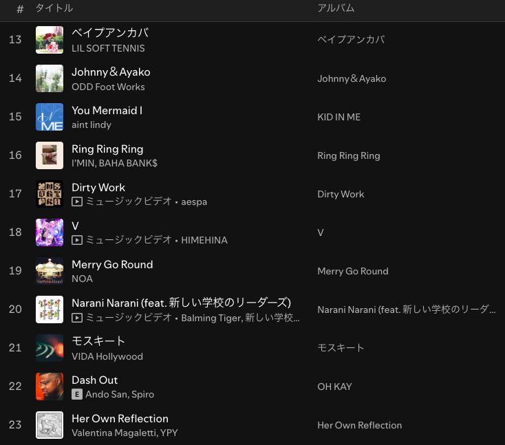 Pluto_playlist's tweet image. \🎧🎧 Playlist Updated🎧🎧/
┈┈┈ ┈┈┈ ┈┈┈
𝙋𝙡𝙪𝙩𝙤 𝙎𝙚𝙡𝙚𝙘𝙩𝙞𝙤𝙣
(𝘽𝙞𝙬𝙚𝙚𝙠𝙡𝙮)
open.spotify.com/playlist/1i3fw…
┈┈┈ ┈┈┈ ┈┈┈
KID FRESINO
PUNPEE, BIM, Elle Teresa
Creepy Nuts
Kay-on
歌代ニーナ
aespa
HIMEHINA
NOA
haruka nakamura
Age Factory