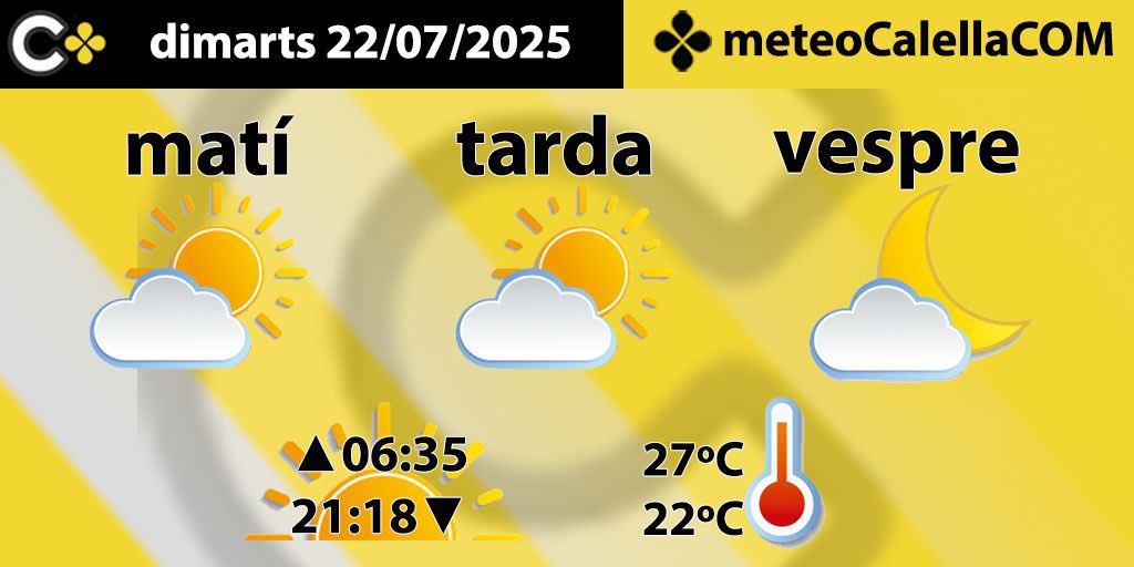 CalellaCOM's tweet image. #meteoCalellaCOM
2️⃣3️⃣°C 6️⃣5️⃣%H
🌤️ Temps similar al d’ahir, amb alguns núvols baixos
🌡 Temperatura més alta
💨 Vent de component sud i sud-oest de força 2-4
🌊 Marejol
🏖️ Temperatura del mar: 26º