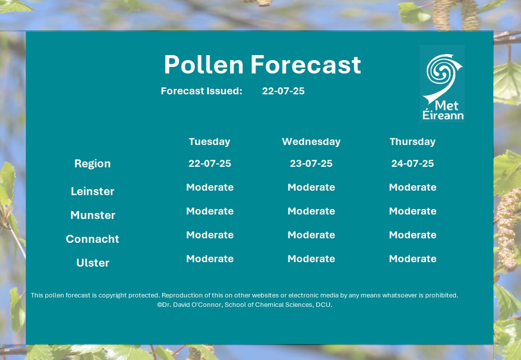 MetEireann's tweet image. #Pollen forecast for today & the next few days🌱🤧
➡️Grass, nettle & weed pollen expected in medium levels🌾
➡️Cypress & Birch primarily with Pine, Poplar, and Yew pollen present but in low levels🌲
➡️ Spores are also expected during higher humidity🍄
ℹ️ met.ie/forecasts/poll…