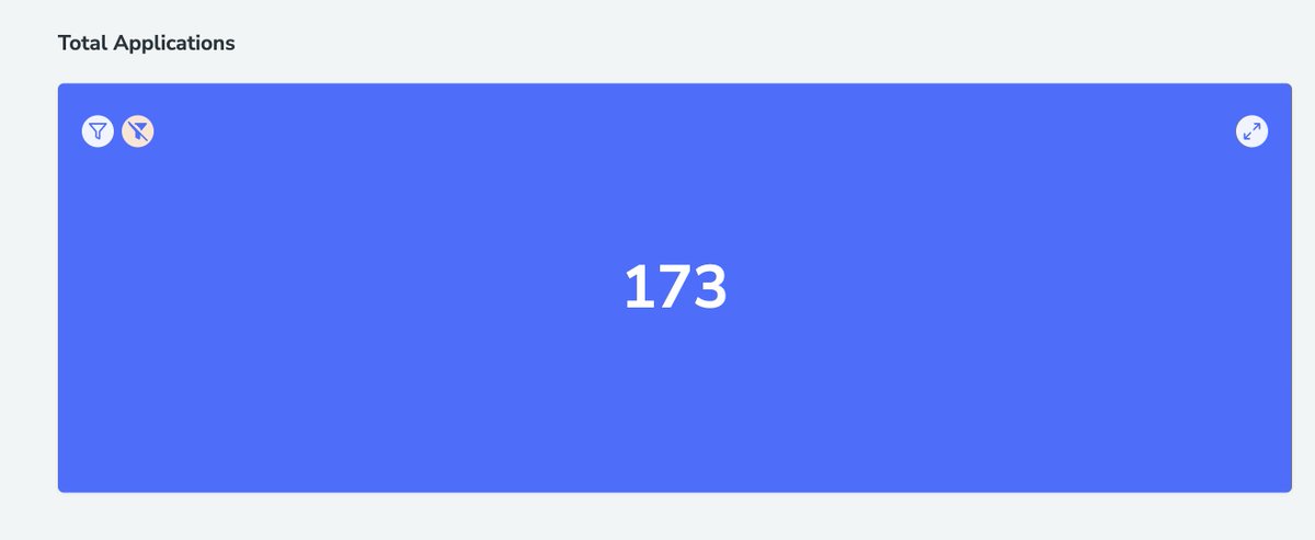 Build something people want.

14 hours.
173 applicants.
Fellowship 3.0.
Goa.