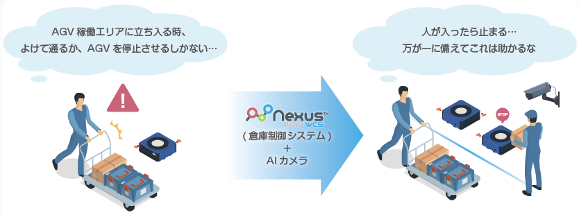 Primecast_corp's tweet photo. ＼いよいよ明日から🚀／
テクノフロンティア2025出展✨

デモ実演🔍AIカメラが人を検知 → AGV自動停止✨
「安全性向上×効率化」を体感できます🙌
ぜひ【西2ﾎｰﾙ 2-T17】ブースへお越しください😊

＼来場者限定で構成案を無料ご提案🎁／
📅 7/23(水)〜25(金)＠東京ビッグサイト
#テクノフロンティア https://t.co/7dUBzS05BD