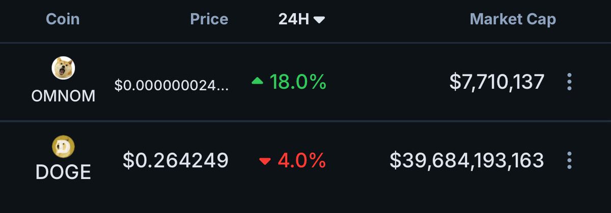 patrick0583's tweet photo. $omnom is strong! 💪🏽 https://t.co/EEFYvSFsIL