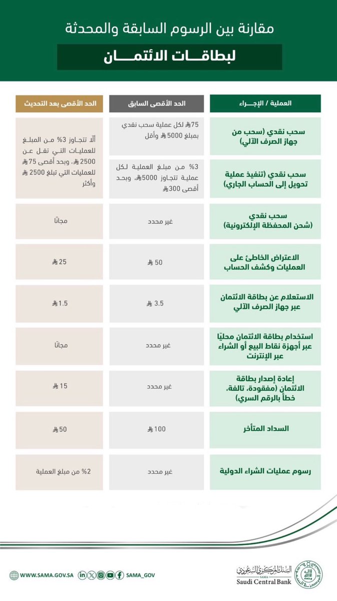 فواز الشلاحي tweet media