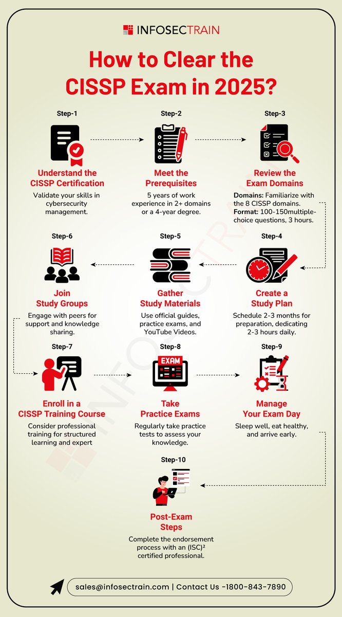 Infosec_Train's tweet image. 𝐇𝐨𝐰 𝐭𝐨 𝐜𝐥𝐞𝐚𝐫 𝐭𝐡𝐞 𝐂𝐈𝐒𝐒𝐏 𝐞𝐱𝐚𝐦 𝐢𝐧 𝟐𝟎𝟐𝟓?

#CISSP  #CISSP2025 #CyberSecurityCertification #InfosecTrain #CISSPPrep #CyberCareers  #TechCertifications #learntorise