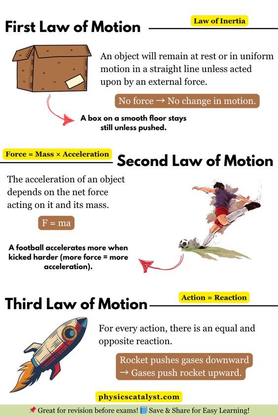 Tutorinwithnene's tweet image. Physics laws made visual and practical—so your child actually gets them.
#PhysicsTutors #ScienceSupport #LearnWithUs