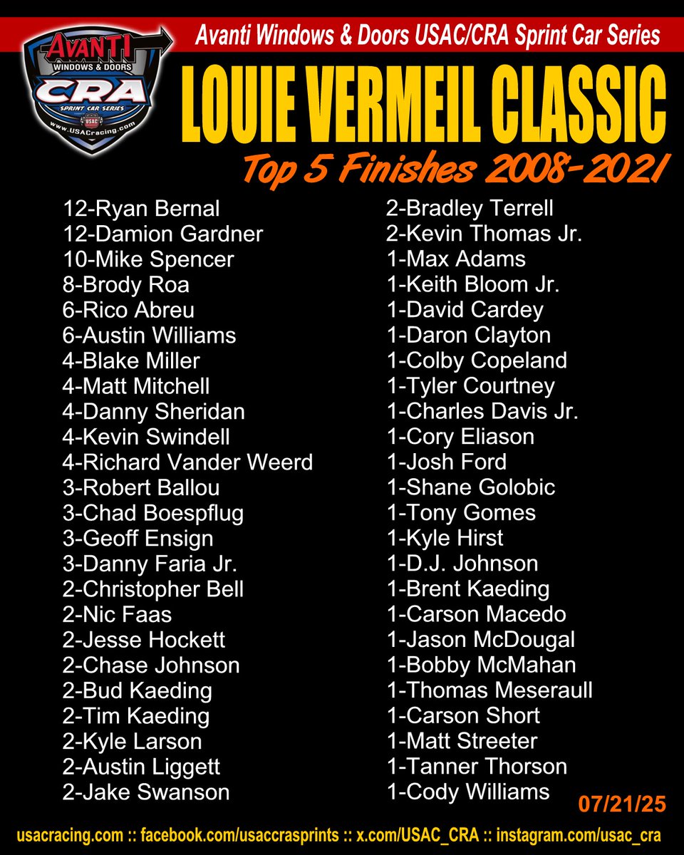 Louie Vermeil Classic Top-5 Finishes with the Avanti Windows &amp; Doors USAC/CRA Sprint Car Series (2008-2021)