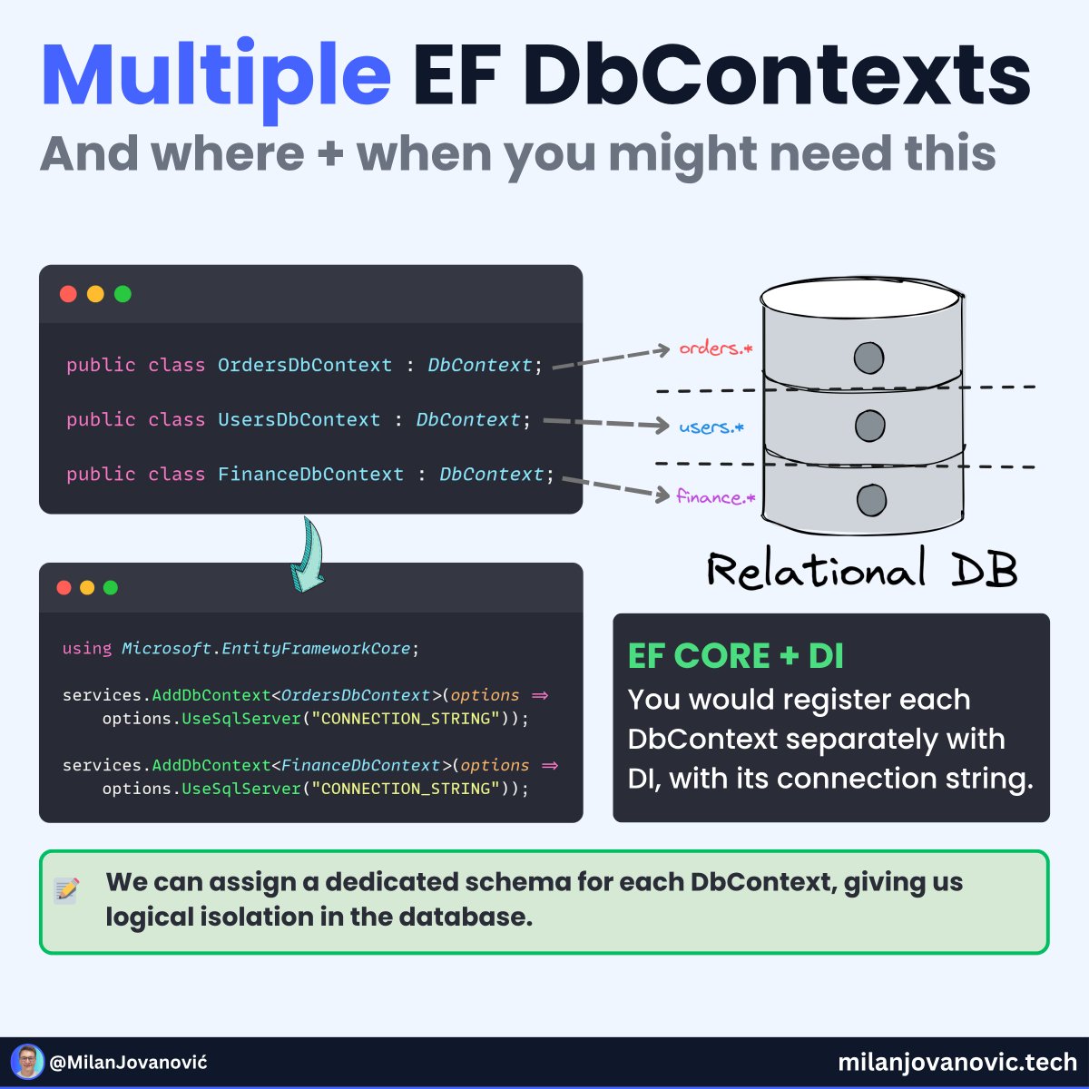 mjovanovictech's tweet image. Multiple EF Core DbContexts in a single application?
Here's when this makes sense:
- Working with multiple databases
- Separating concerns
- Modular monolith
- Read replicas
I use this when implementing a modular monolith. Each module had a dedicated schema in the database and…