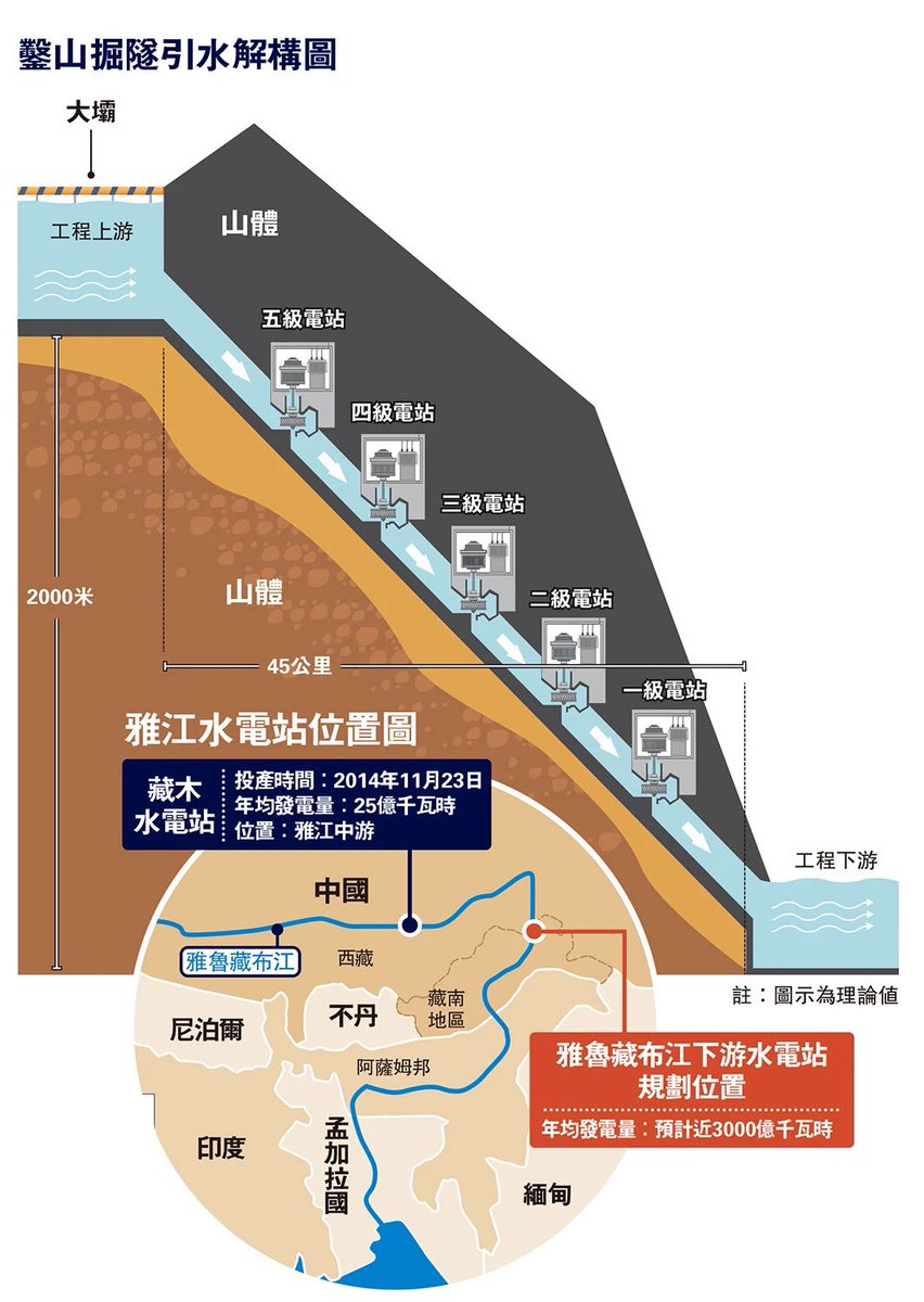 牛逼啊。我靠。