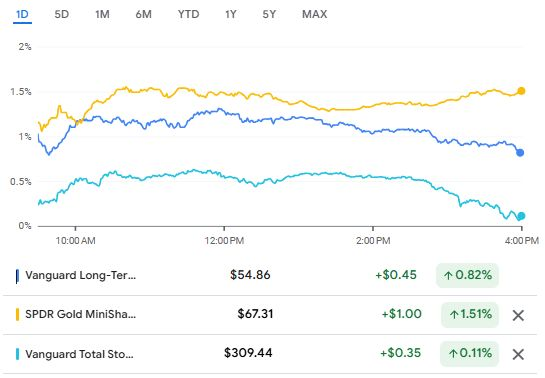 zingales_'s tweet photo. Bonds + Gold > Stocks https://t.co/ScBWP88JVh