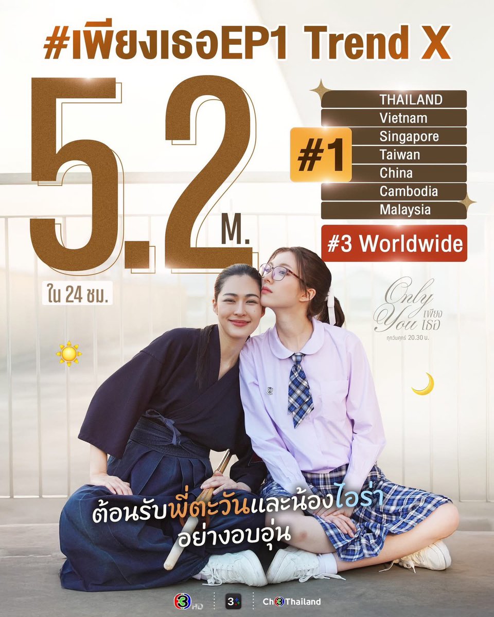 AllNews_th's tweet image. แรงสมมง “หลิง – ออม” เปิดฉากปัง ส่ง “เพียงเธอ” พุ่งติดเทรนด์ X อันดับ 1 ประเทศไทย พร้อมเทรนด์โลก!
LINGORM ONLY YOU EP1
#linglingkwong #ormkornnaphat
#Lingorm #หลิงออม
#เพียงเธอEP1
#เพียงเธอOnlyYouTheSeries
เปิดตัวยิ่งใหญ่สมการรอคอย สำหรับ “เพียงเธอ Only You The…