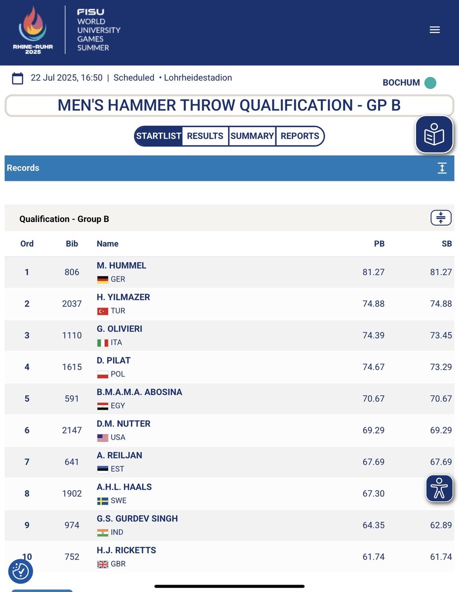 In the toughest field I’ve ever faced I will be starting my qualification for the final in Pool B. 🇩🇪17:50 🇬🇧 16:50 

<a href="/SwindonHarriers/">Swindon Harriers</a>