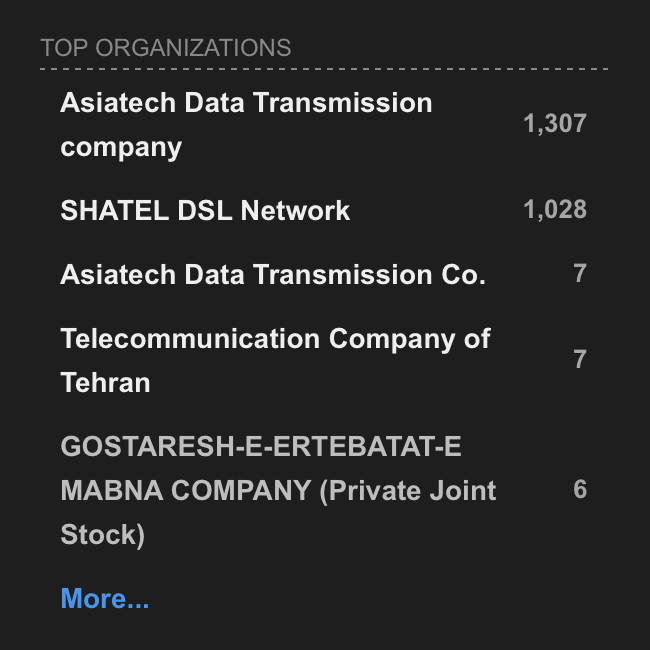 why has IRAN suddenly deployed so many SharePoint honeypots? that started in MAY 2025...